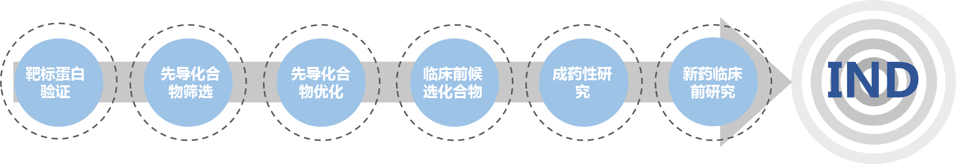 ����÷��MGM(�й���)��������