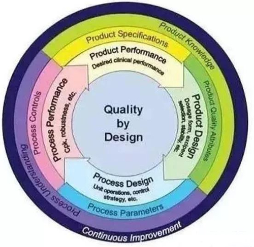 QbDµÄÂÝÐýÉÏÉý½á¹¹