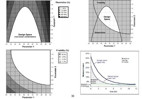 Éè¼Æ¿Õ¼äº¯ÊýÇúÏß
