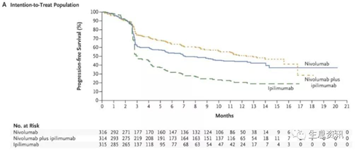 ʹ��PD-1ҩ����ٴ����˺���ٴ���Ӧ