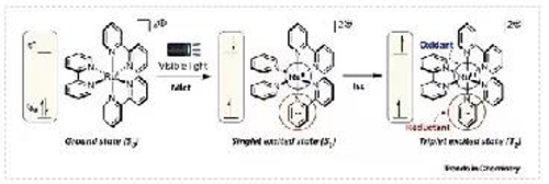 �����Ĺ�������ԭ�߻���