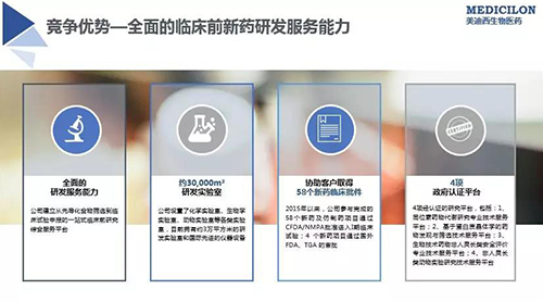 ÃÀ¸ß÷ ÁÙ´²Ç°ÐÂÒ©Ñз¢Íâ°üЧÀ͹«Ë¾