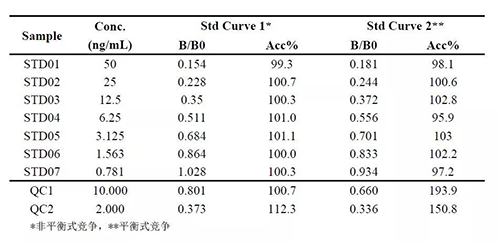 ��3 ��������ƽ���Ծ������ƽ���Ծ����Ľ���