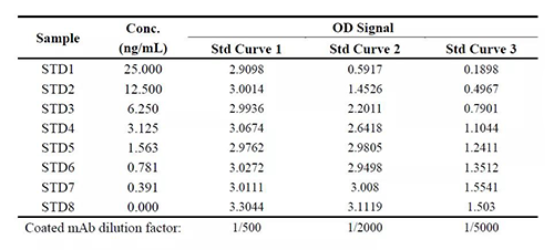 ��1������һ�е������໯����Ũ�Ⱥ��Ҫ�����ֵ�Ӱ��