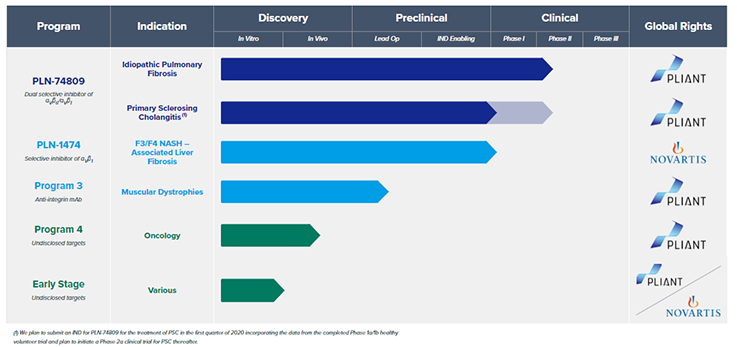 Pliant��˾�з�����