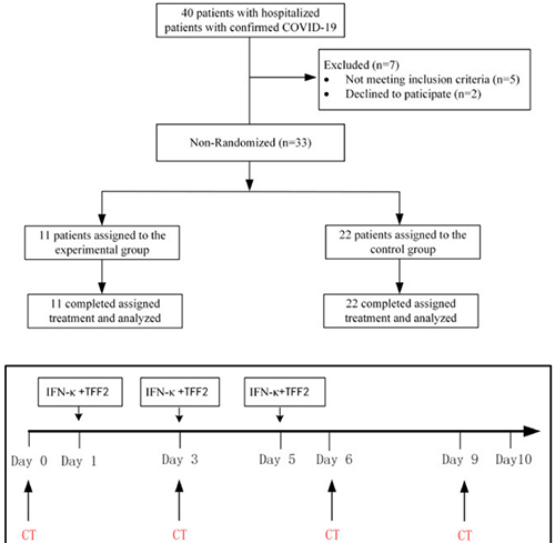 ¹²ÕÐļ33ÀýÖжȼ²²¡Ö¢×´µÄCOVID-19»¼Õß
