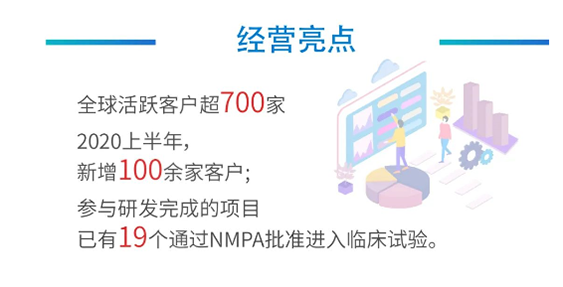 ����÷ı������