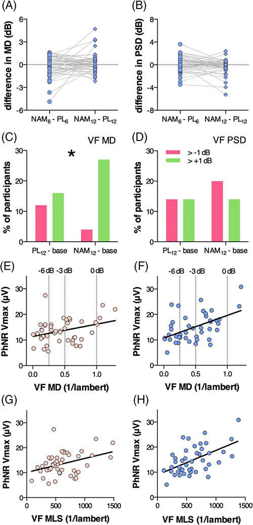 ���ƺ���Ұ��VF��������ת��
