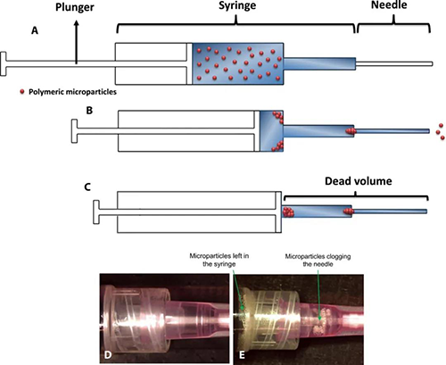 ΢����������γ���΢������ҩ���Ƽ�ʹ�õ���Ҫ�ϰ�