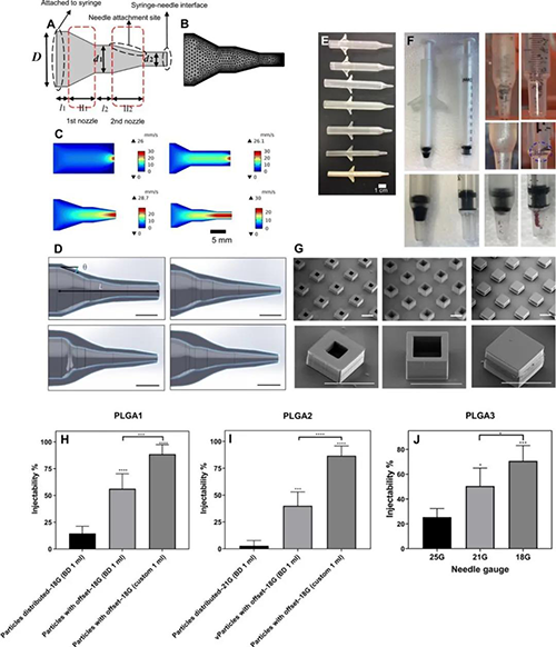 ����Ż�ע����������״�Ը���ע����
