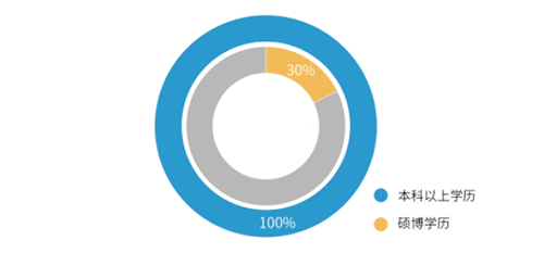 רҵ�ش�������ŶӰ������ʸ�Ч�Ĳ���Ч��
