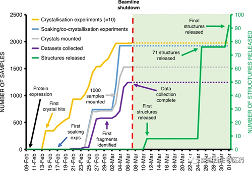 �ᾧ��Ƭ��Ļ��ʱ����