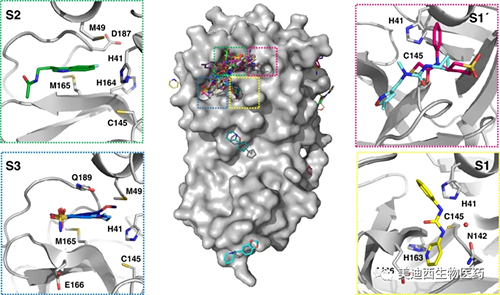 ��ϵ��Ƭ�϶��˶�λ���������ȫ����