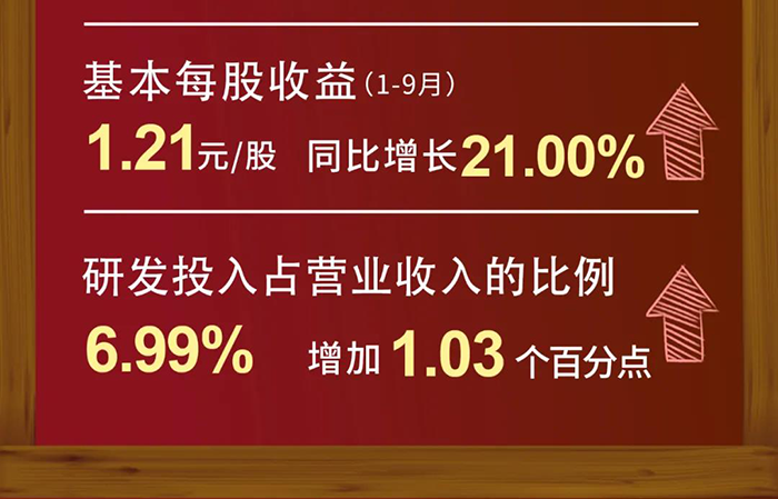 ����÷�з�Ͷ��