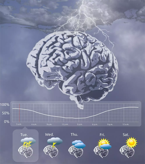 ͼƬȪԴ��Melanie Proix