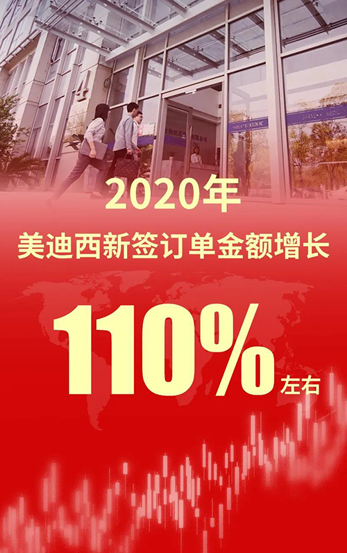 2020��������������÷��ǩ�𵥽������110%����
