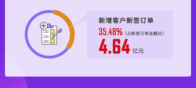 ����÷2020���ı������