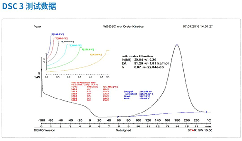 ��ʾɨ��������DSC