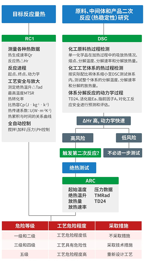 �徲��������