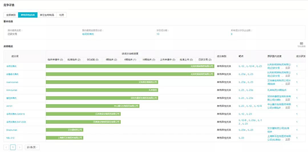 ��������IL-23 ����ҩ��ϣ��