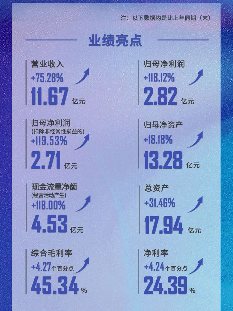 ÃÀ¸ß÷2021ÄêÒµ¼¨ÁÁµã.jpg ÃÀ¸ß÷2021ÄêÒµ¼¨ÁÁµã.jpg