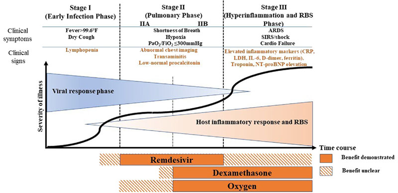´¦ÓÚ²î±ð½×¶ÎµÄ-COVID-19-ÁÆ·¨.jpg ´¦ÓÚ²î±ð½×¶ÎµÄ-COVID-19-ÁÆ·¨.jpg
