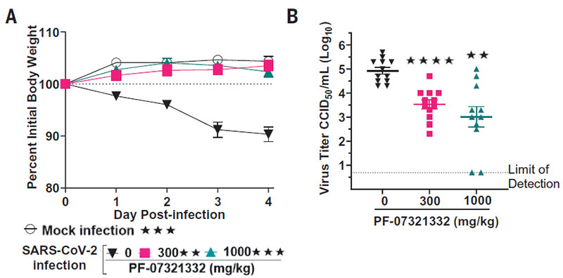 PF-07321332ÔÚ¶¯ÎïÄ£×ÓÖÐÓÐÓÃ.jpg PF-07321332ÔÚ¶¯ÎïÄ£×ÓÖÐÓÐÓÃ.jpg