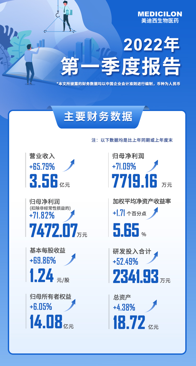 ÃÀ¸ß÷2022ÄêµÚÒ»¼¾¶È±¨¸æ.jpg ÃÀ¸ß÷2022ÄêµÚÒ»¼¾¶È±¨¸æ.jpg