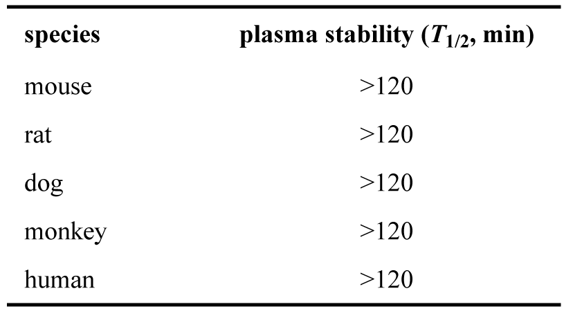 ARD-2128-ÔÚСÊó¡¢´óÊó¡¢È®¡¢ºïºÍÈËÎåÖÖÊôÖеÄѪ½¬ÎȹÌÐÔ.png ARD-2128-ÔÚСÊó¡¢´óÊó¡¢È®¡¢ºïºÍÈËÎåÖÖÊôÖеÄѪ½¬ÎȹÌÐÔ.png