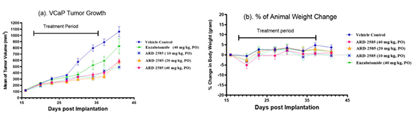 ARD-2585-ÔÚ-VCaP-ÒìÖÖÒÆÖ²Ö×ÁöÄ£×ÓÖеĹ¦Ð§.png ARD-2585-ÔÚ-VCaP-ÒìÖÖÒÆÖ²Ö×ÁöÄ£×ÓÖеĹ¦Ð§.png