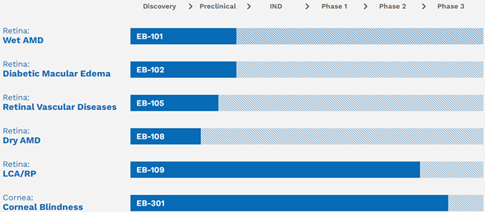 µä¾§ÉúÎïÑÛ¿ÆÒ©Îï¹ÜÏß.png µä¾§ÉúÎïÑÛ¿ÆÒ©Îï¹ÜÏß.png