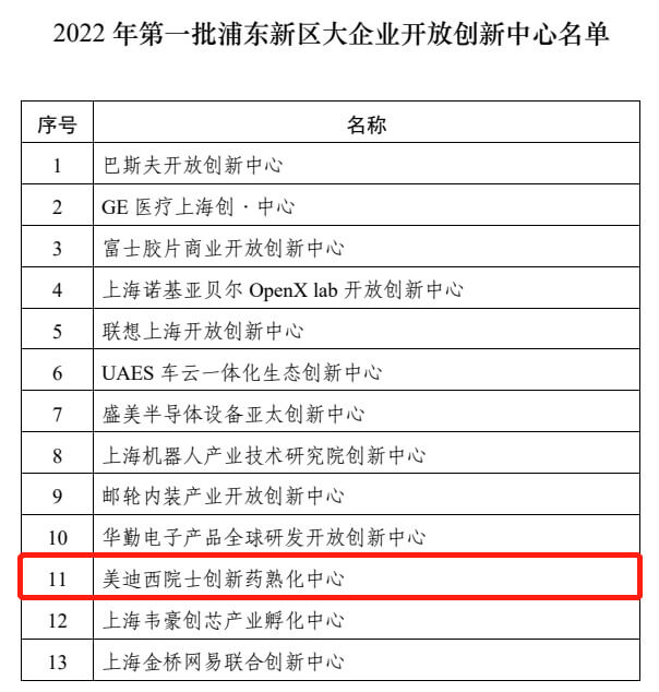 ¿ª·ÅʽÁ¢ÒìÖÐÐÄÃûµ¥.jpg ¿ª·ÅʽÁ¢ÒìÖÐÐÄÃûµ¥.jpg