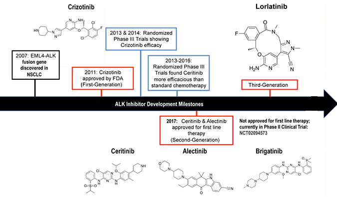ALK���Ƽ��������������������������Ʒ���׼����