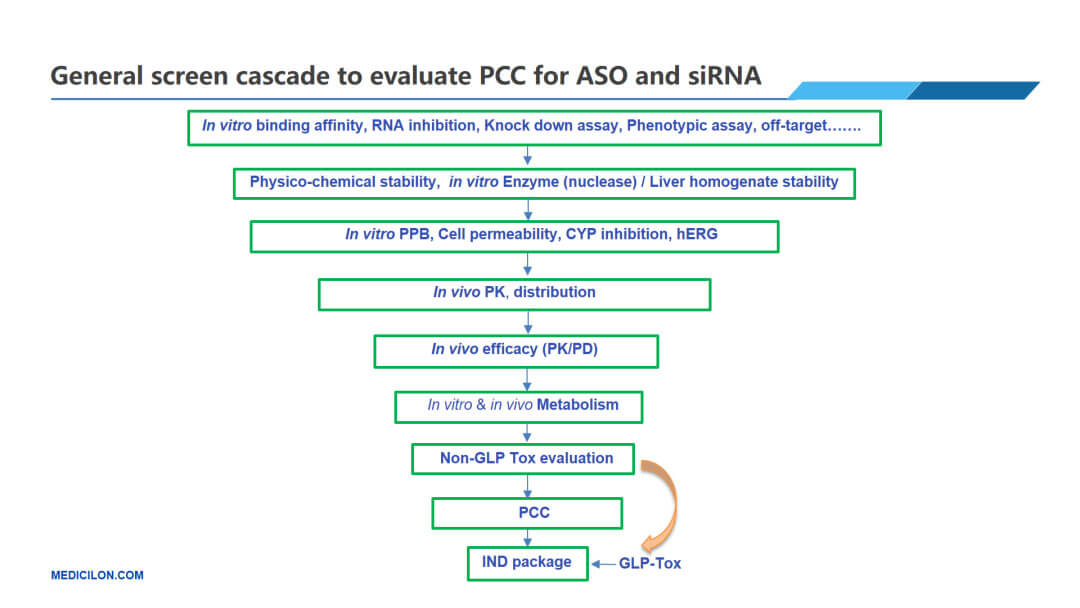 СºËËáÒ©ÎïÑз¢Àú³Ì.jpg СºËËáÒ©ÎïÑз¢Àú³Ì.jpg