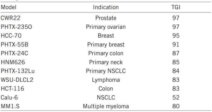 TAK-243ÌåÄÚ¿¹²î±ðÖ×ÁöµÄ»îÐÔ.jpg TAK-243ÌåÄÚ¿¹²î±ðÖ×ÁöµÄ»îÐÔ.jpg