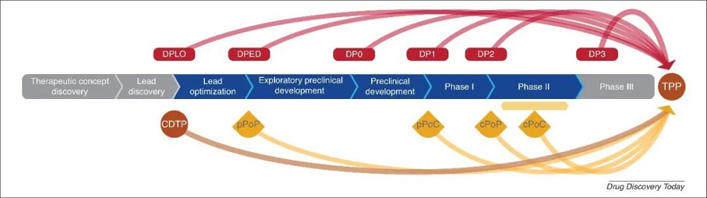 ½«×ª»¯Ò½Ñ§Àï³Ì±®µþ¼Óµ½Ò©Î↑·¢½×¶Î.jpg ½«×ª»¯Ò½Ñ§Àï³Ì±®µþ¼Óµ½Ò©Î↑·¢½×¶Î.jpg