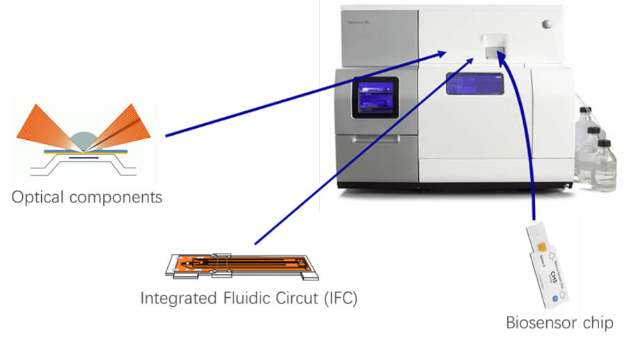 Biacore-8K.jpg Biacore-8K.jpg