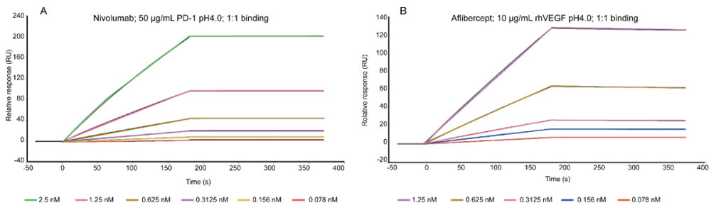 PD-1-ºÍ-VEGFÁ¬ÏµÊµÑé.jpg PD-1-ºÍ-VEGFÁ¬ÏµÊµÑé.jpg