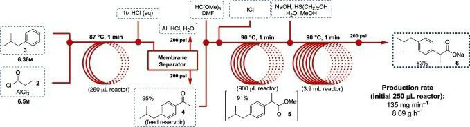 5-²¼Âå·ÒÒ»Á¬ºÏ³É¹¤ÒÕ.jpg 5-²¼Âå·ÒÒ»Á¬ºÏ³É¹¤ÒÕ.jpg