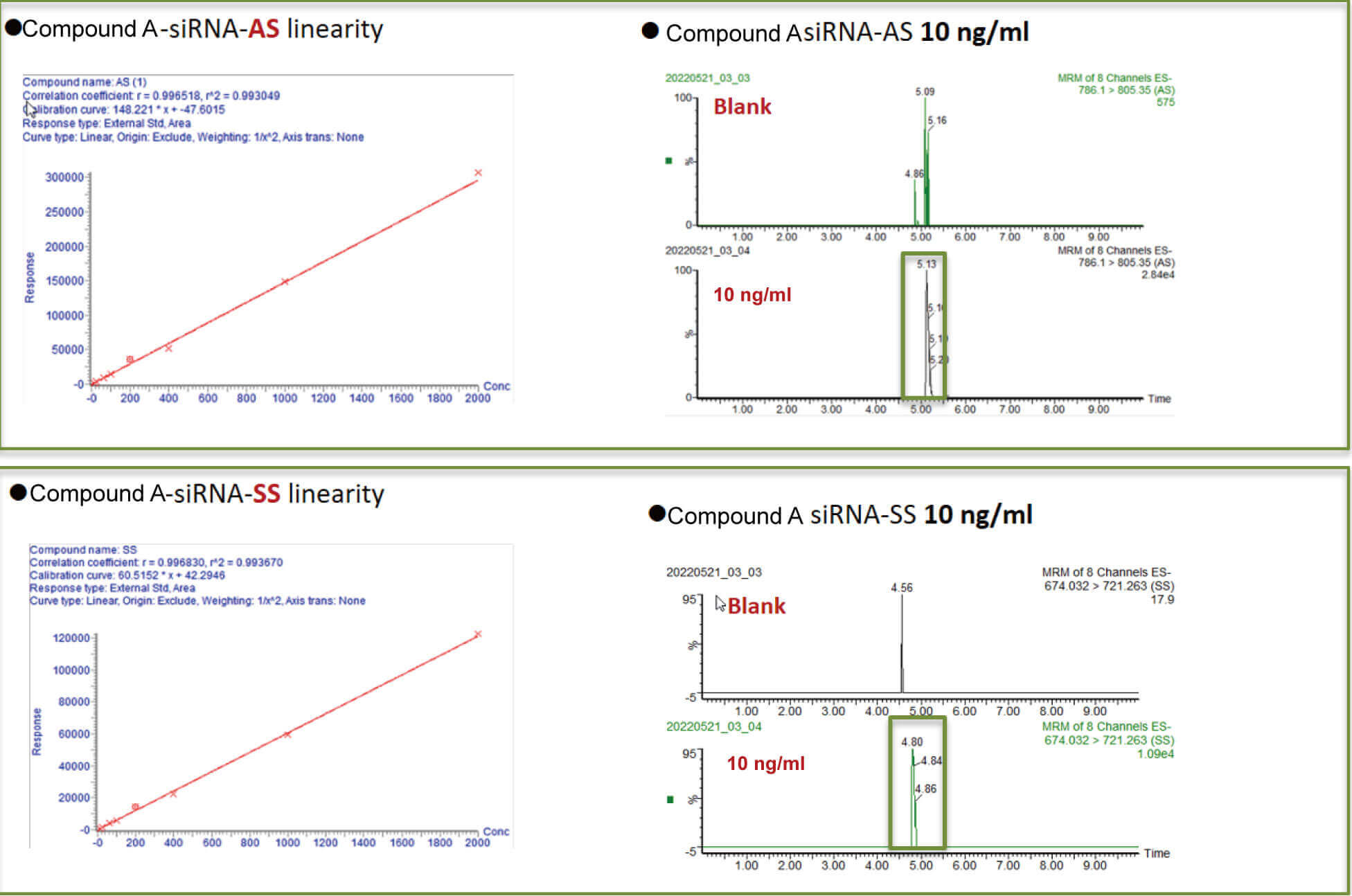 ����÷������Compound A �CsiRNA plasma quantification (20 ?L plasma).jpg