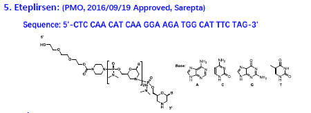 2016Äê»ñÅúÉÏÊеÄPMOÒ©ÎïEteplirsenÖÐÓÃÒÔÅþÁ¬µÄÁ×ËáÐÞÊγÉÁËÁ×-µª.jpg 2016Äê»ñÅúÉÏÊеÄPMOÒ©ÎïEteplirsenÖÐÓÃÒÔÅþÁ¬µÄÁ×ËáÐÞÊγÉÁËÁ×-µª.jpg