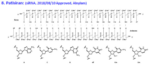 2018Äê»ñÅúÉÏÊеÄPatisiranÊǵÚ8¸öÀÖ³ÉÉÏÊеĺËËáÒ©Îï.jpg 2018Äê»ñÅúÉÏÊеÄPatisiranÊǵÚ8¸öÀÖ³ÉÉÏÊеĺËËáÒ©Îï.jpg