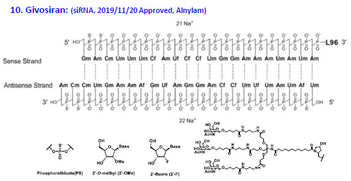 2019ÄêµÄGivosiranÊǵÚÒ»¸öÓõ½GalNAcµÝËÍϵͳµÄsiRNA.jpg 2019ÄêµÄGivosiranÊǵÚÒ»¸öÓõ½GalNAcµÝËÍϵͳµÄsiRNA.jpg