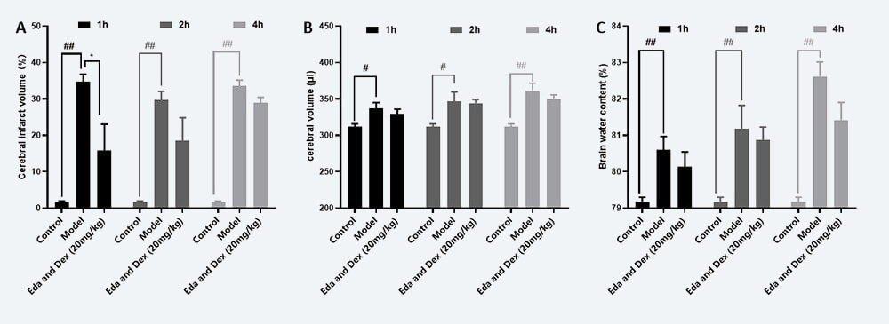 ����ʱ�䴰���� A��TTC��������B�����������������C���Ժ�ˮ���� mean��SEM��.jpg