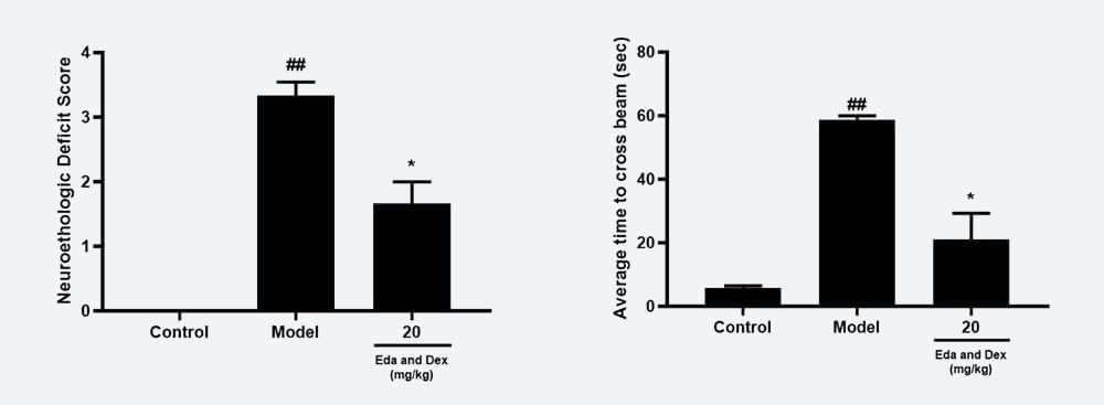 �񾭹�ЧҩЧѧ���죺A Zea-longa���֣�������B ƽ��ľͨ��ʱ�䣻������.jpg