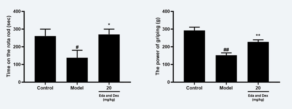 �񾭹�ЧҩЧѧ���죺C ת������ʱ�䣻������D ץ������mean��SEM��.jpg
