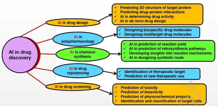 Role-of-artificial-intelligence-(AI)-in-drug-discovery.jpg Role-of-artificial-intelligence-(AI)-in-drug-discovery.jpg