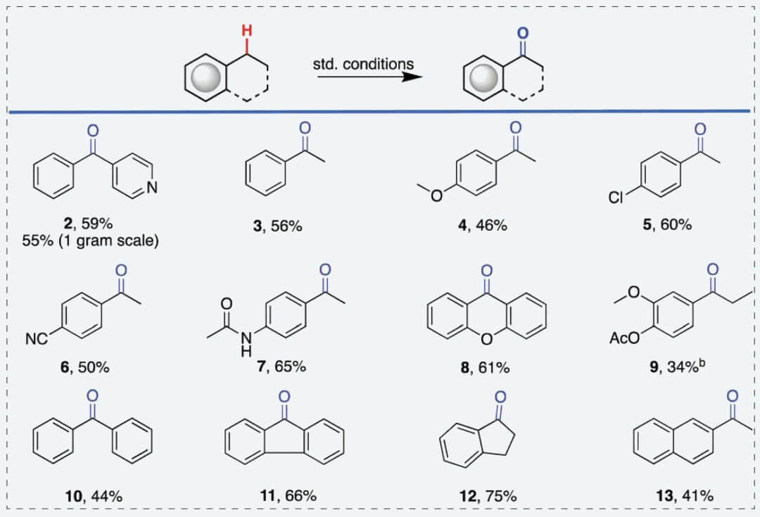 12-Substrate-scope-of-the-electrochemical-benzylic-C�CH-oxidation-reaction.jpg