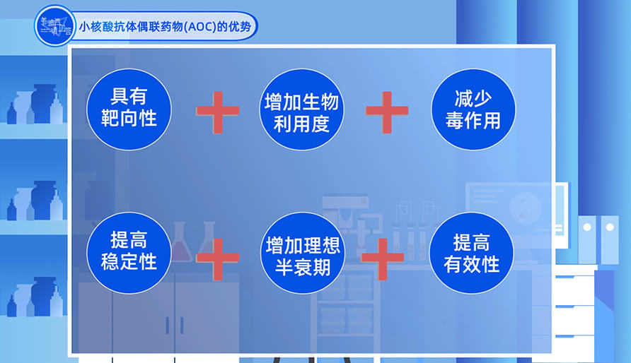 С���Ό��ż��ҩ�AOC��������