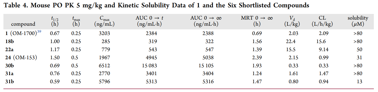 ��ê�ۺ�ø1/2Ӱ��WNT/��-�����Ѱ׺�Hippo�ź�ͨ·��������������Щ�ź�ͨ·�漰�����������ڵĶ��ּ���